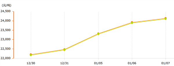 news-2013-768 news-2013-768